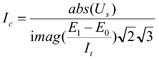 A method and device for measuring capacitive current in a neutral point ungrounded system