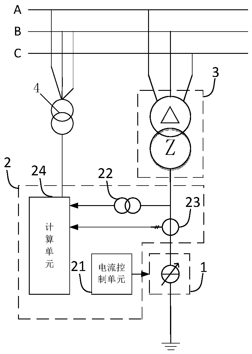 A method and device for measuring capacitive current in a neutral point ungrounded system