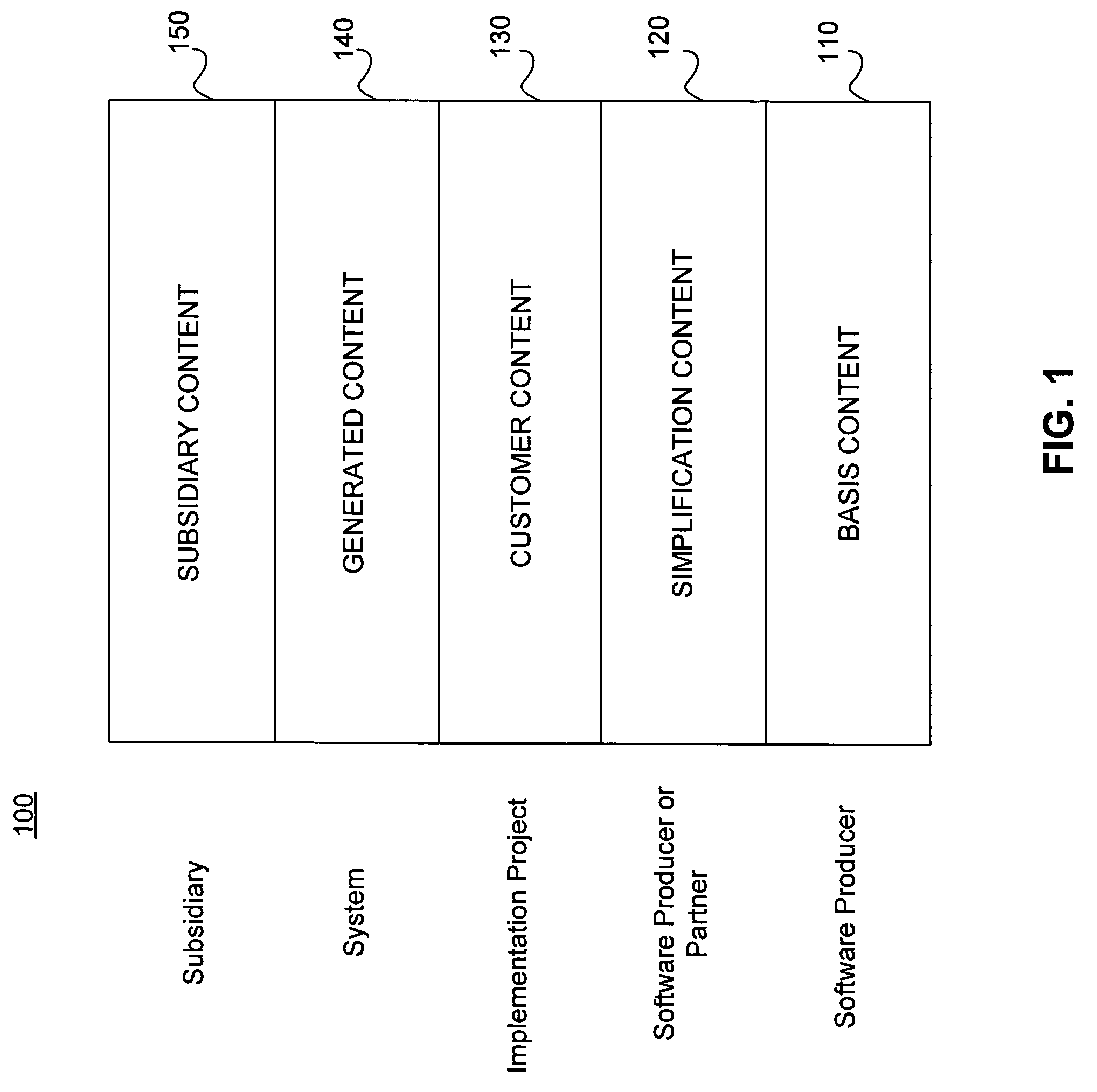 Systems and methods for configuring software