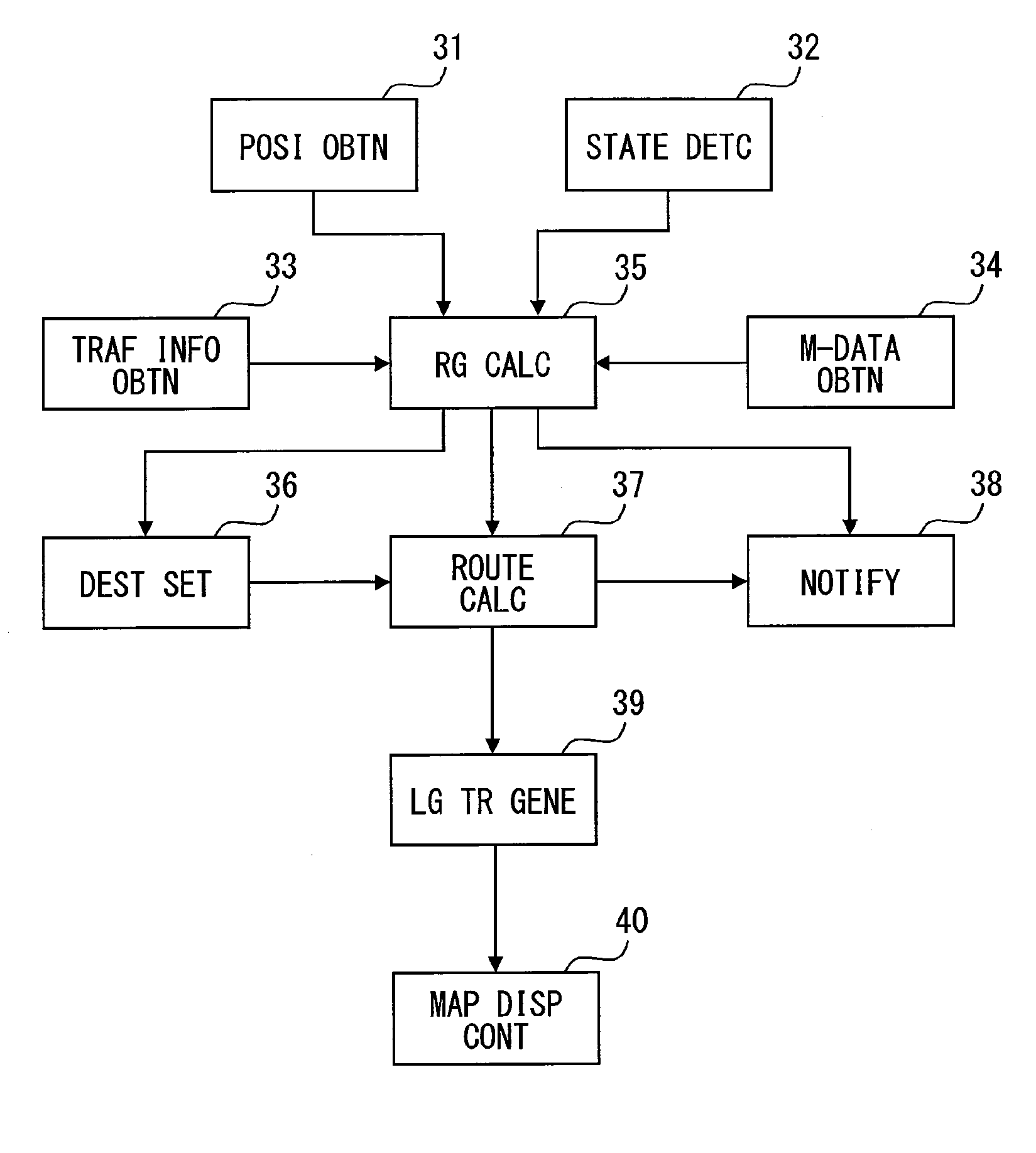 Navigation apparatus