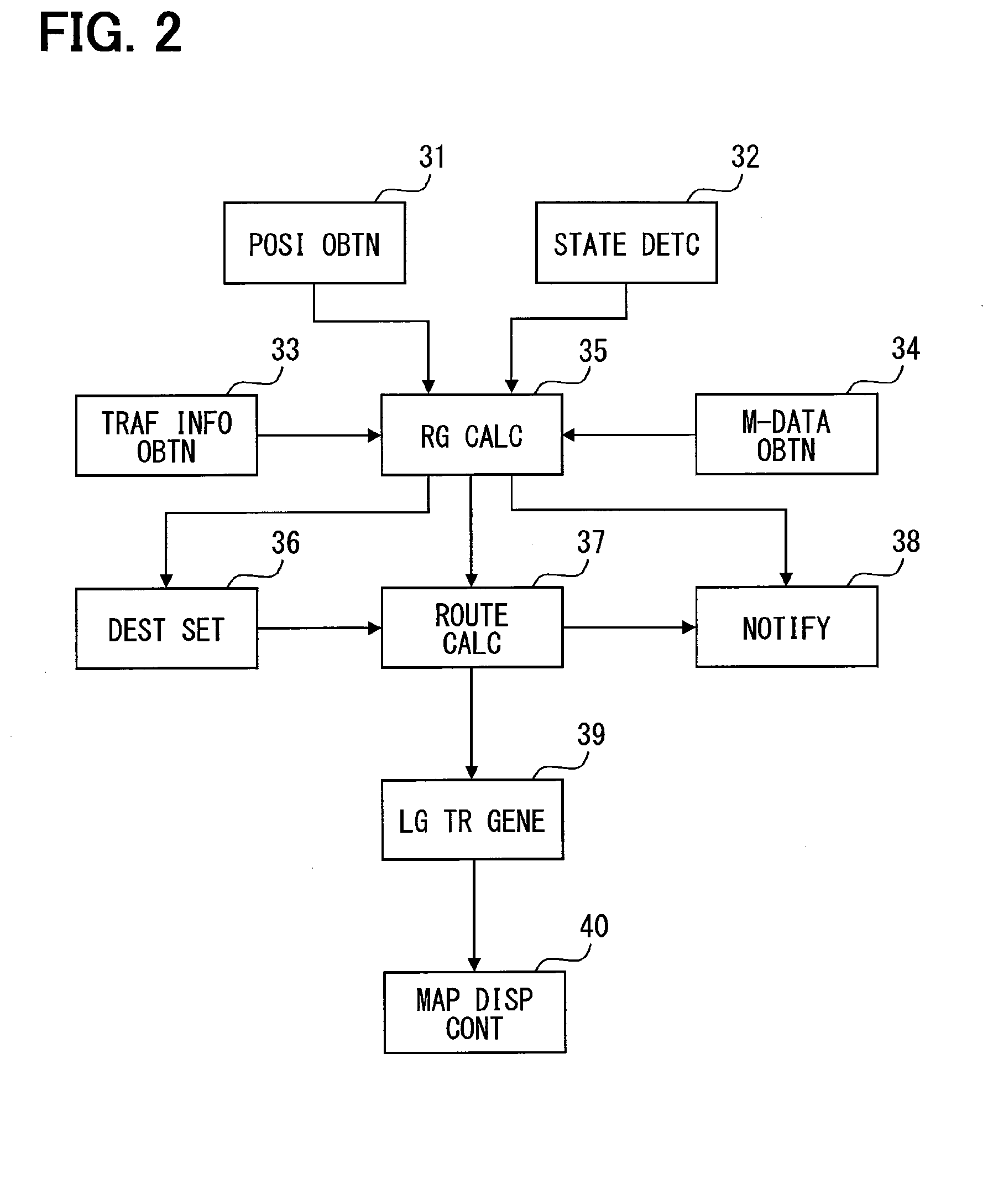 Navigation apparatus