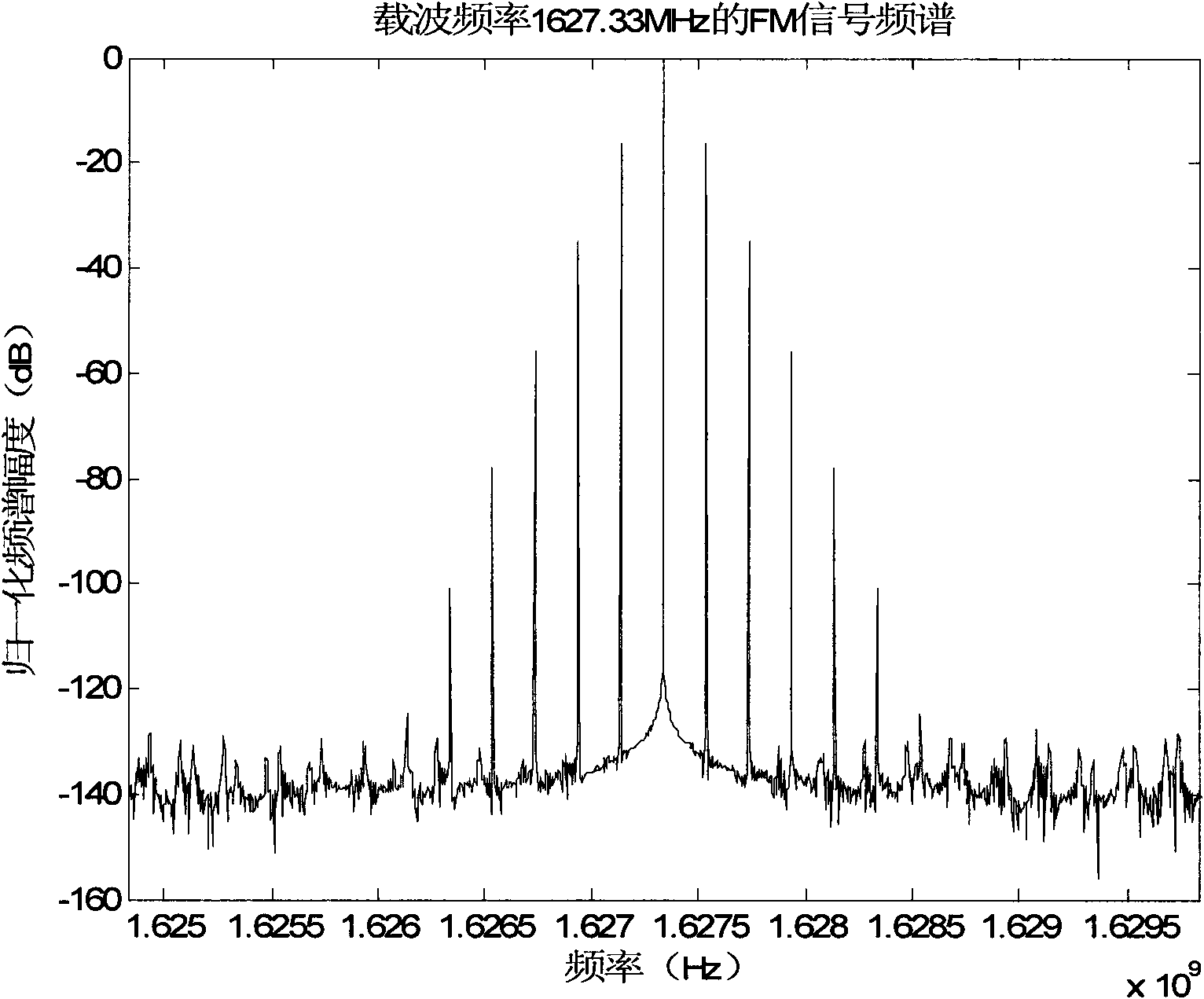 Frequency change system group delay test method