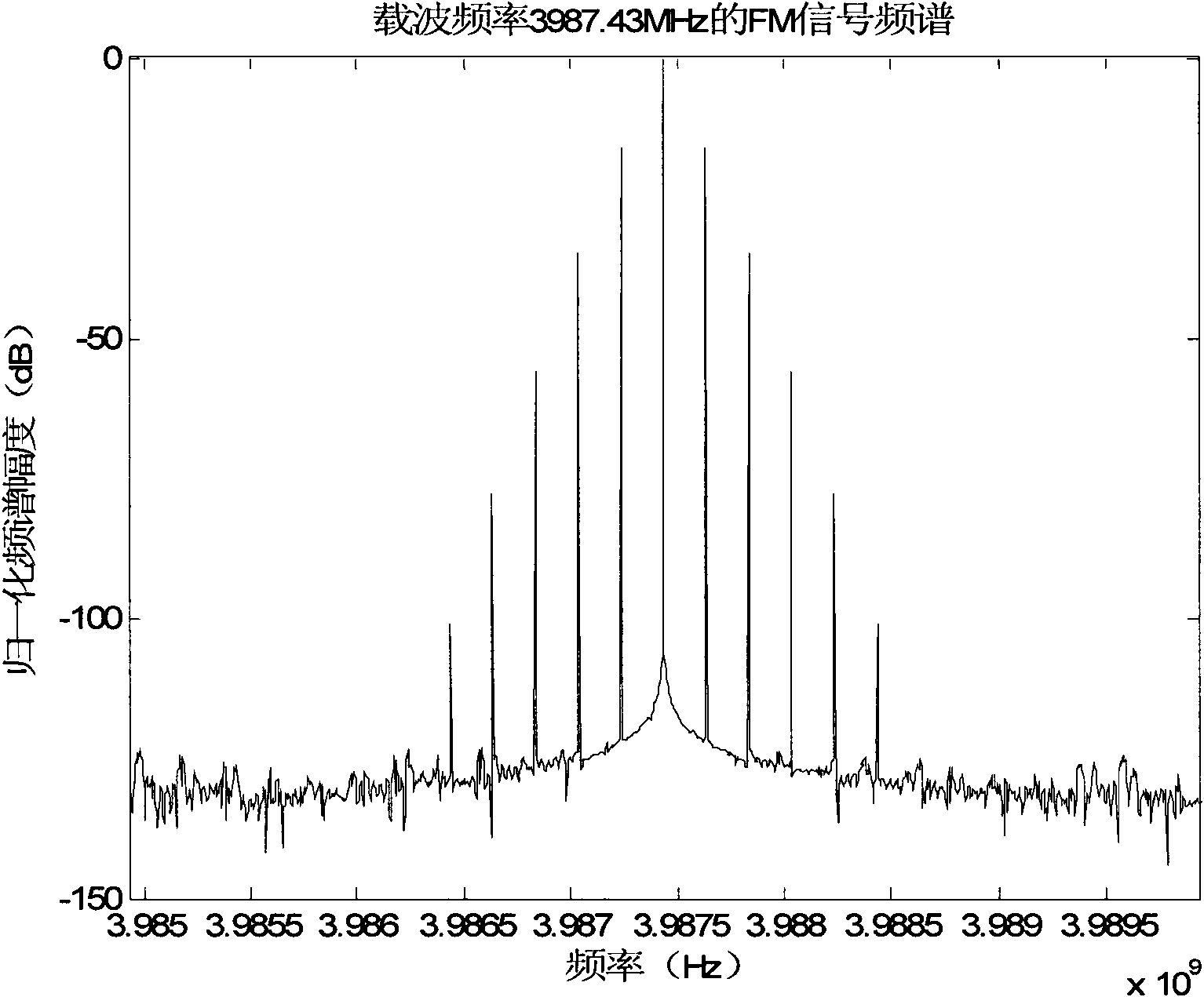 Frequency change system group delay test method