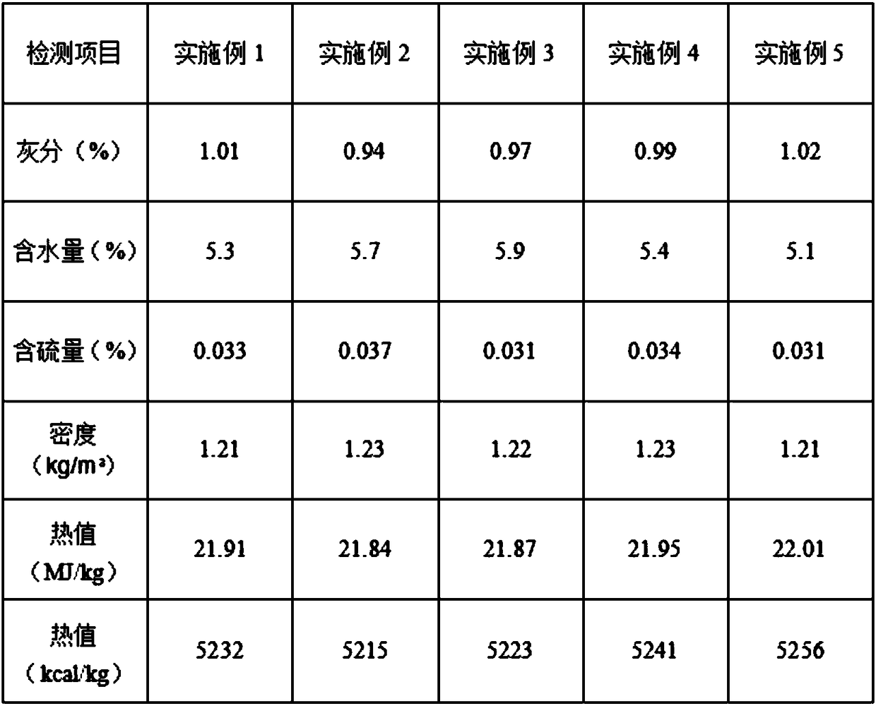 Biomass pellet fuel and preparation method thereof