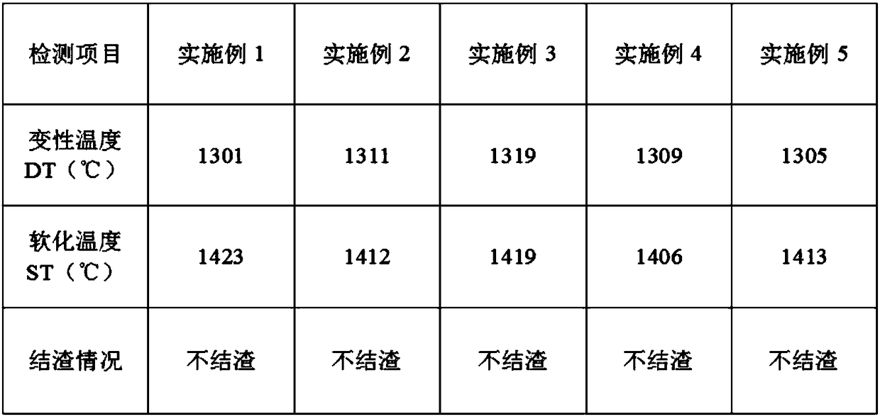 Biomass pellet fuel and preparation method thereof