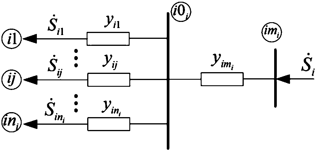 Dynamic equivalent modeling method for cluster of distributed photovoltaic power stations