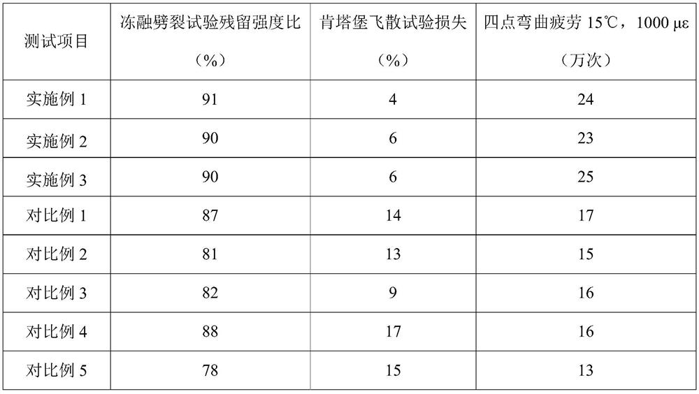 Regenerant for milling material regeneration thin layer and preparation method and application thereof