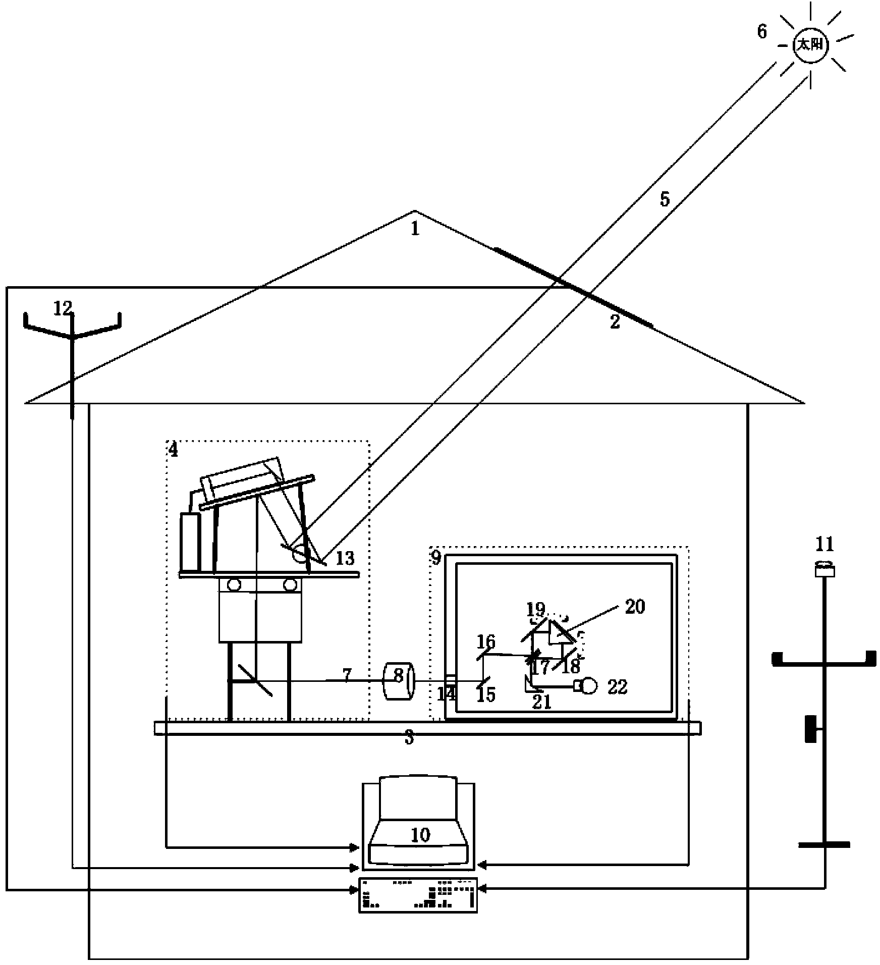 A real-time telemetry system and method for greenhouse gas column concentration