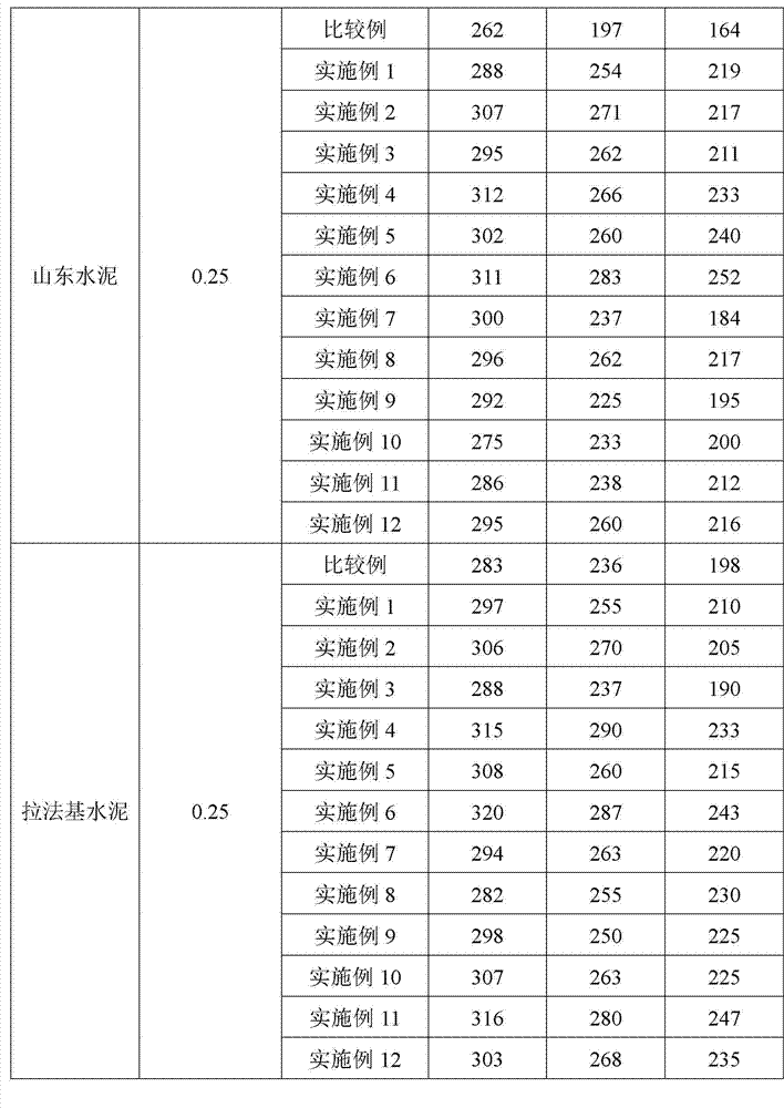 Preparation method of polyester type pure solid polycarboxylic acid high-performance water reducing agent