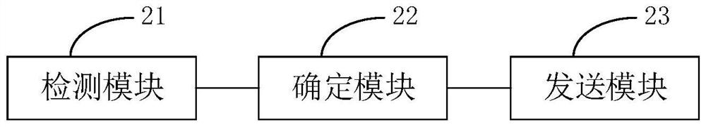 Data transmission method, device, equipment and power utilization system