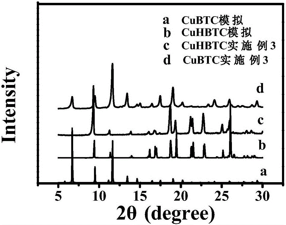 Method for preparing nanometer material@metal organic framework material