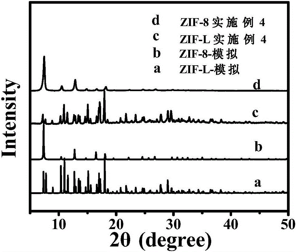 Method for preparing nanometer material@metal organic framework material