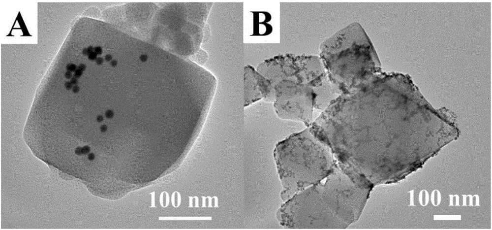 Method for preparing nanometer material@metal organic framework material