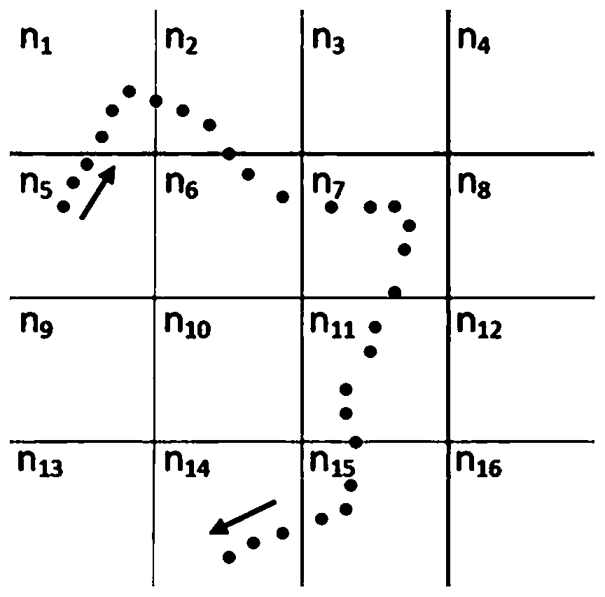 User movement behavior prediction method and device based on multi-granularity neural network