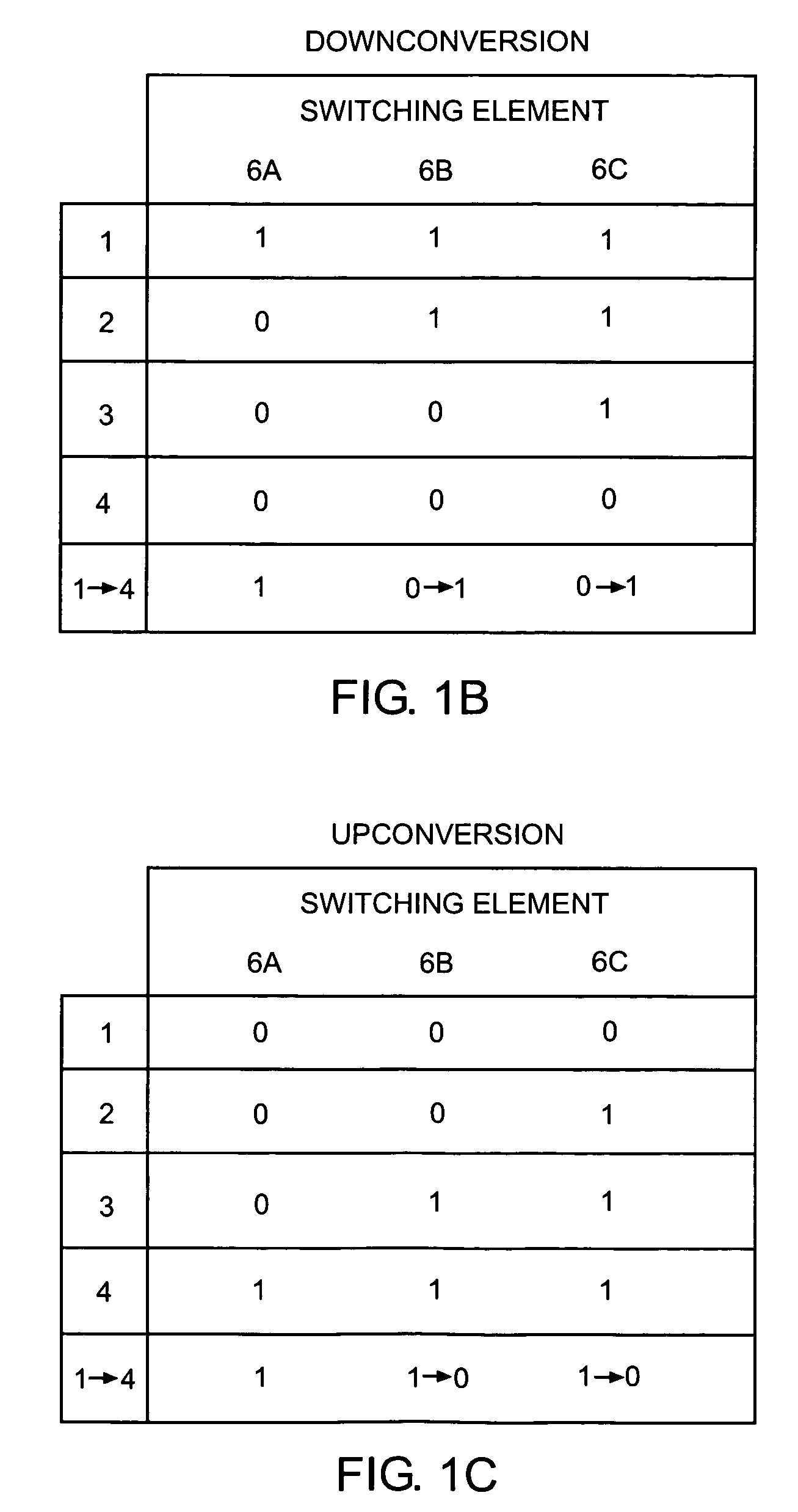 Frequency translation