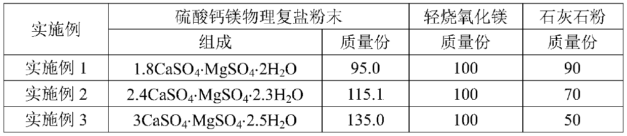 Calcium magnesium sulfate compound salt binder as well as preparation method and application thereof