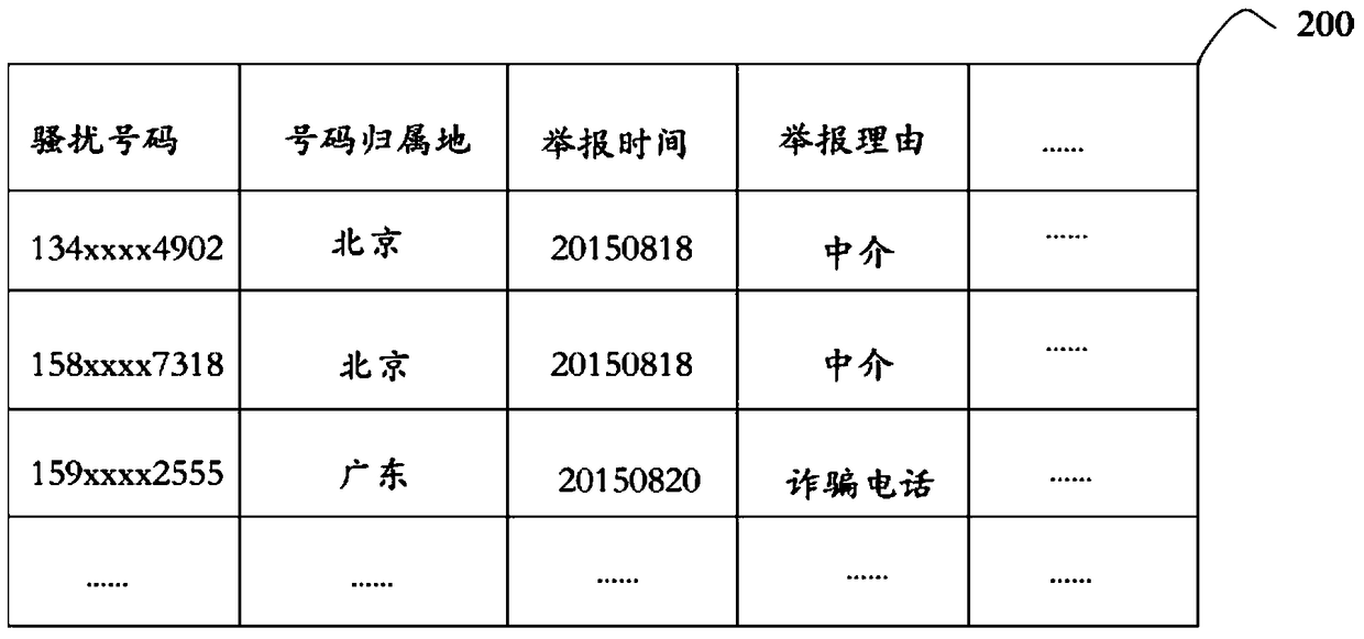 Incoming number analysis and reminder method and system based on cloud server database