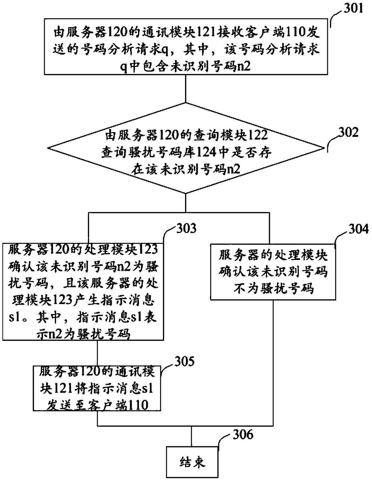 Incoming number analysis and reminder method and system based on cloud server database