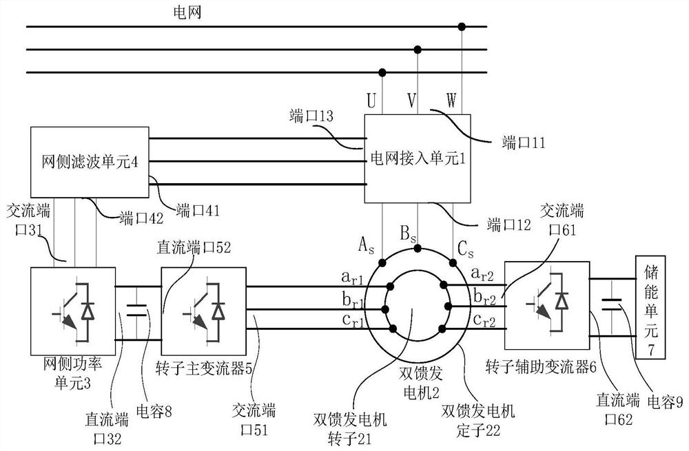 Doubly-fed generator converter circuit integrated with energy storage unit and control method