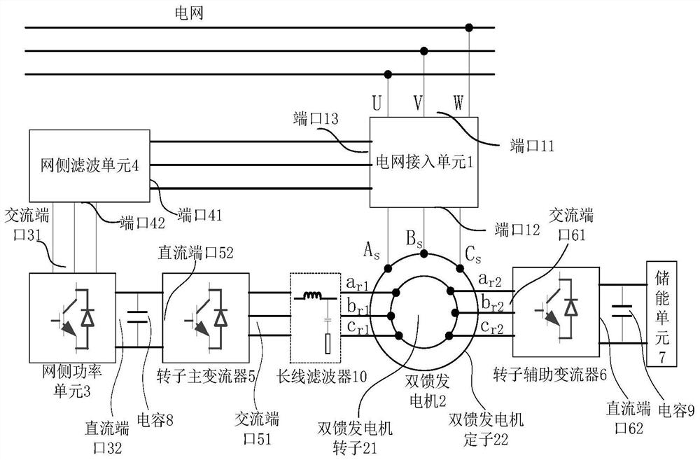 Doubly-fed generator converter circuit integrated with energy storage unit and control method