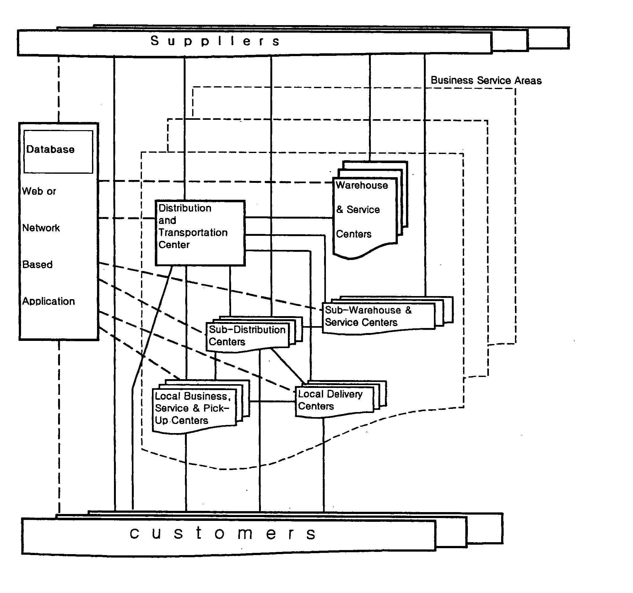 Direct distribution system for consumer goods and services