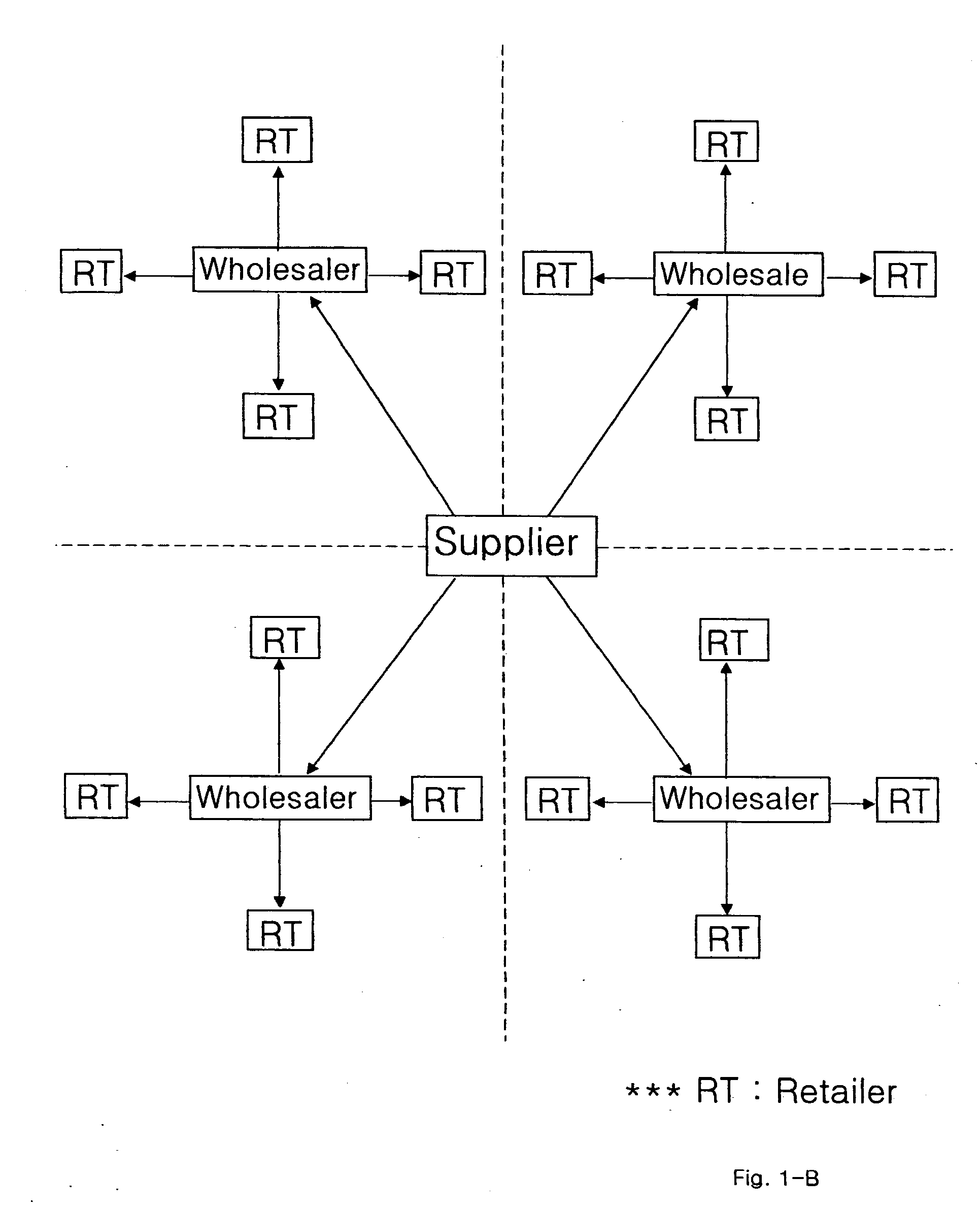 Direct distribution system for consumer goods and services