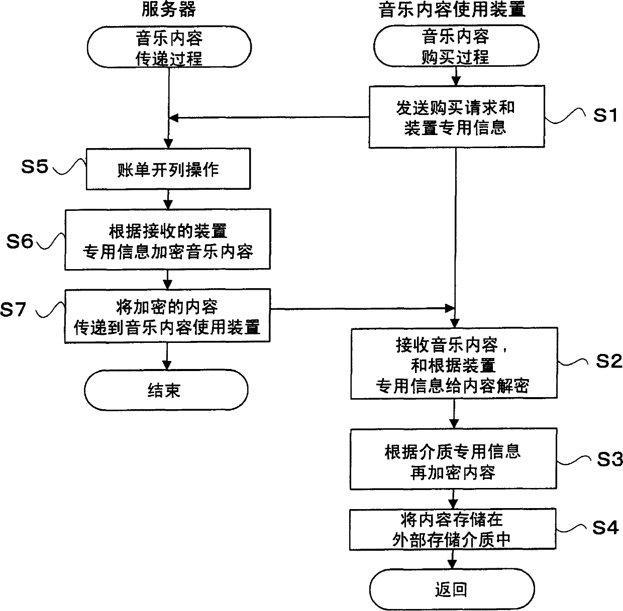 Music content applicator able to manage copy for music content