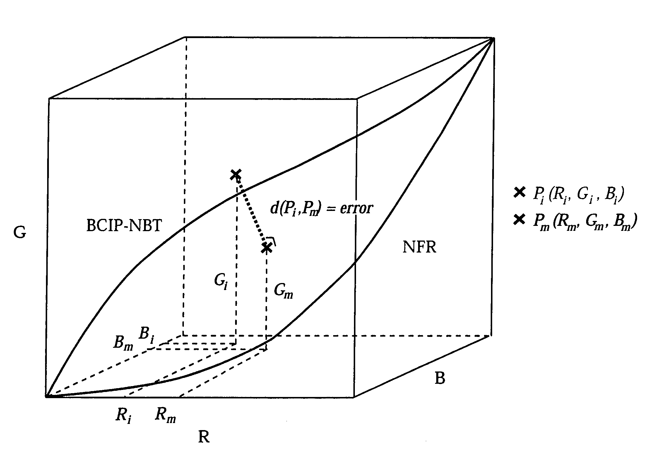 Method for quantitative video-microscopy and associated system and computer software program product