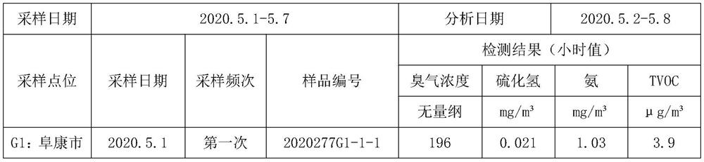 A kind of preparation method and application of microbial antibacterial deodorant