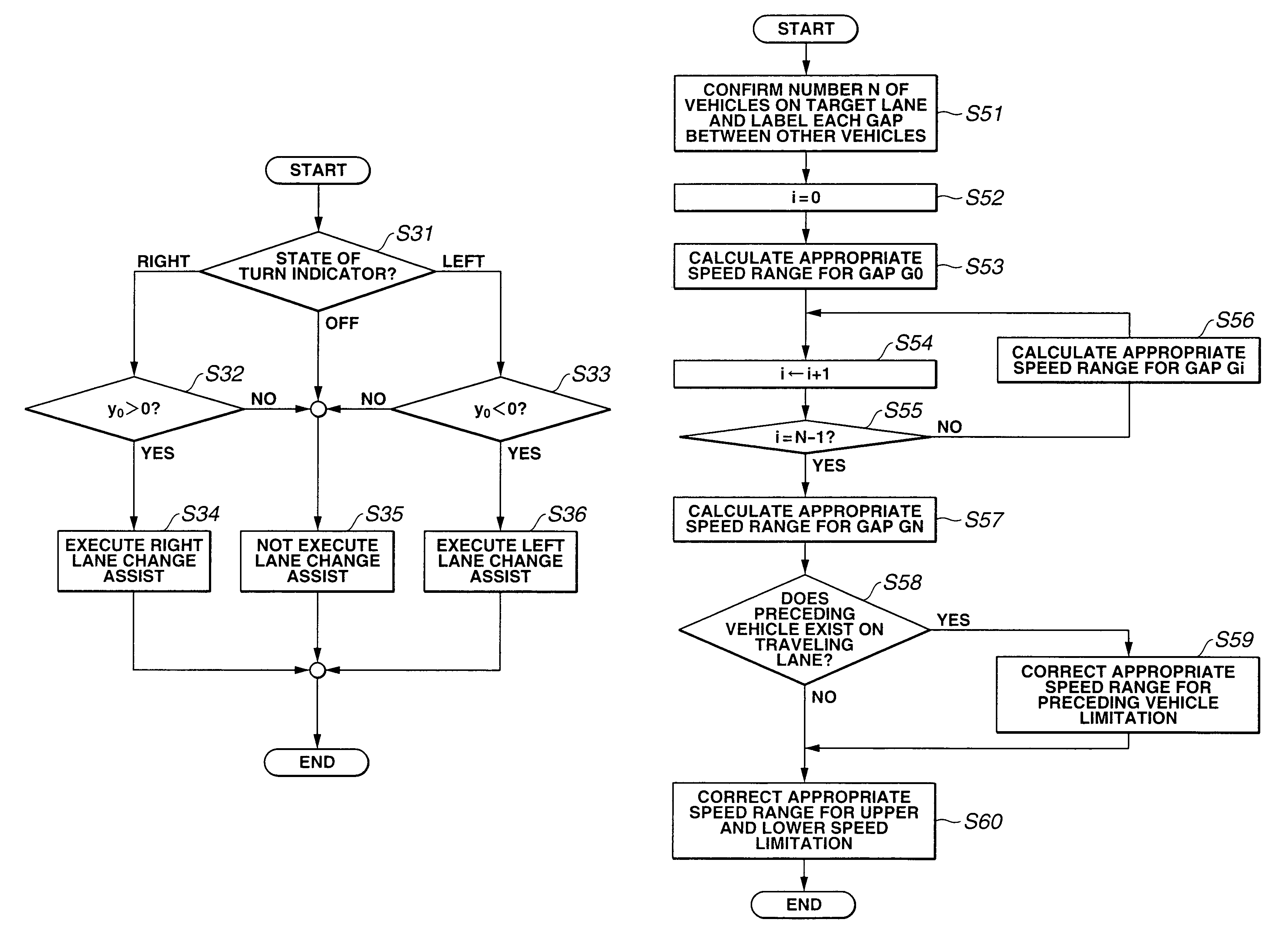 Lane change assist system