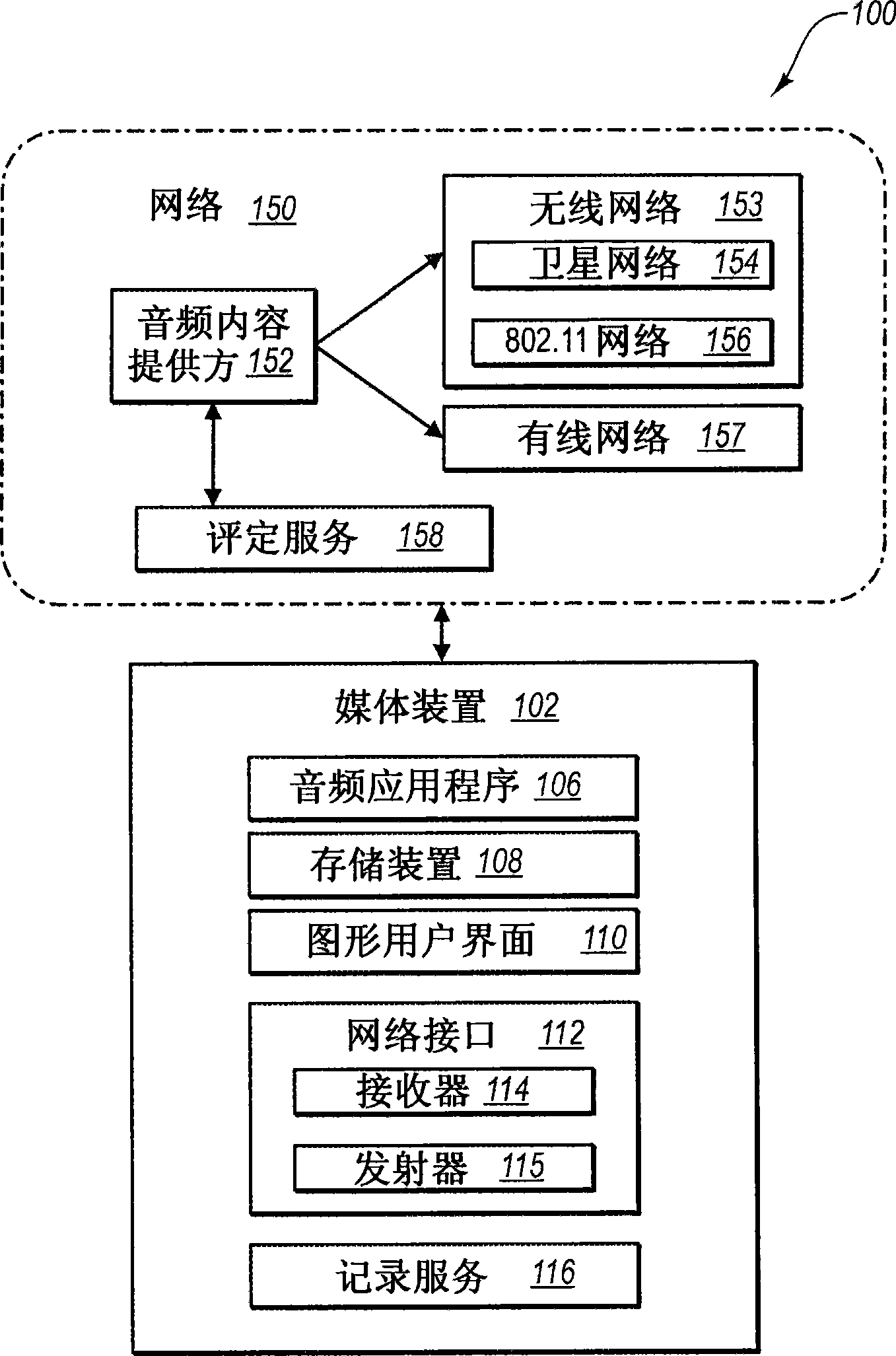 Logging of radio listening and interactivity