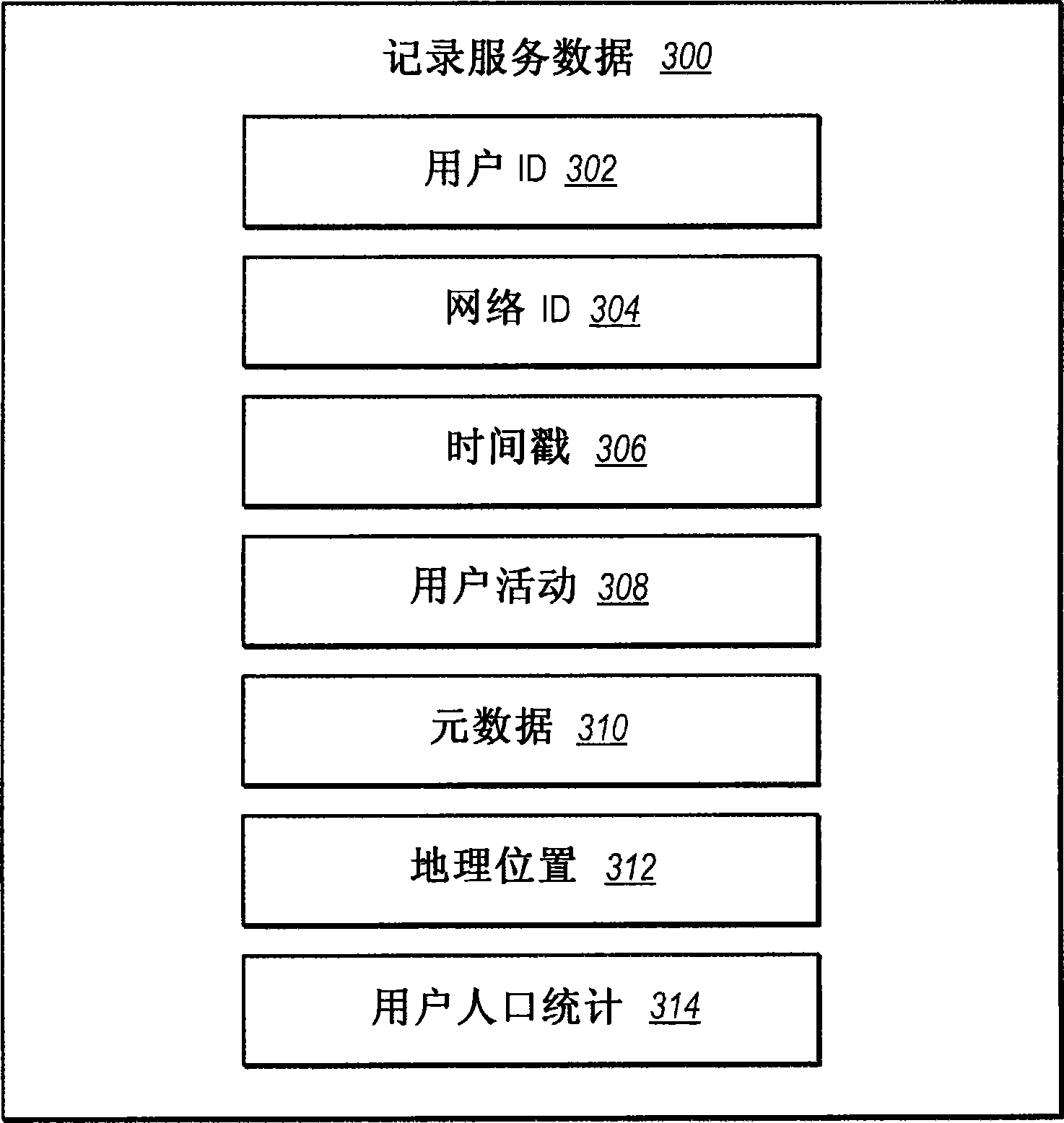 Logging of radio listening and interactivity