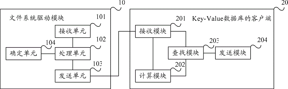 Method and system of file access