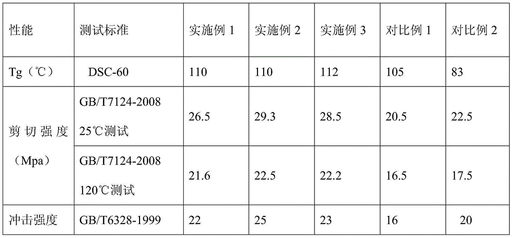 Room temperature curing high-temperature-resistant high-tenacity epoxy adhesive and preparation method thereof