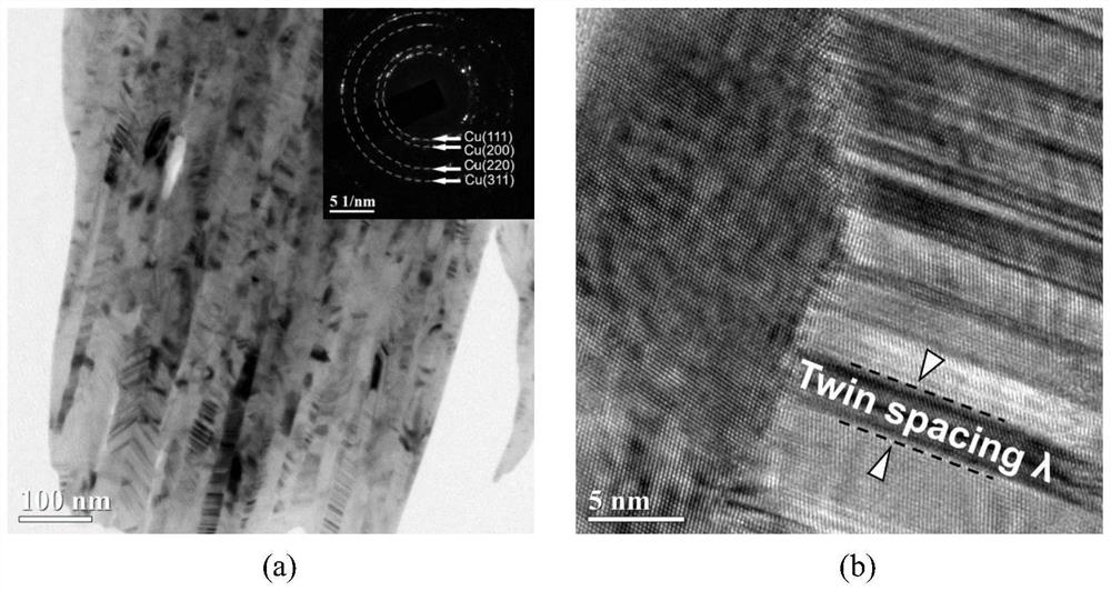 Cu-high-entropy alloy thin film and preparation method thereof