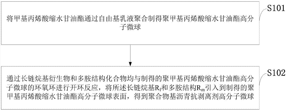 Polymer-based asphalt anti stripping agent and preparation method and application thereof