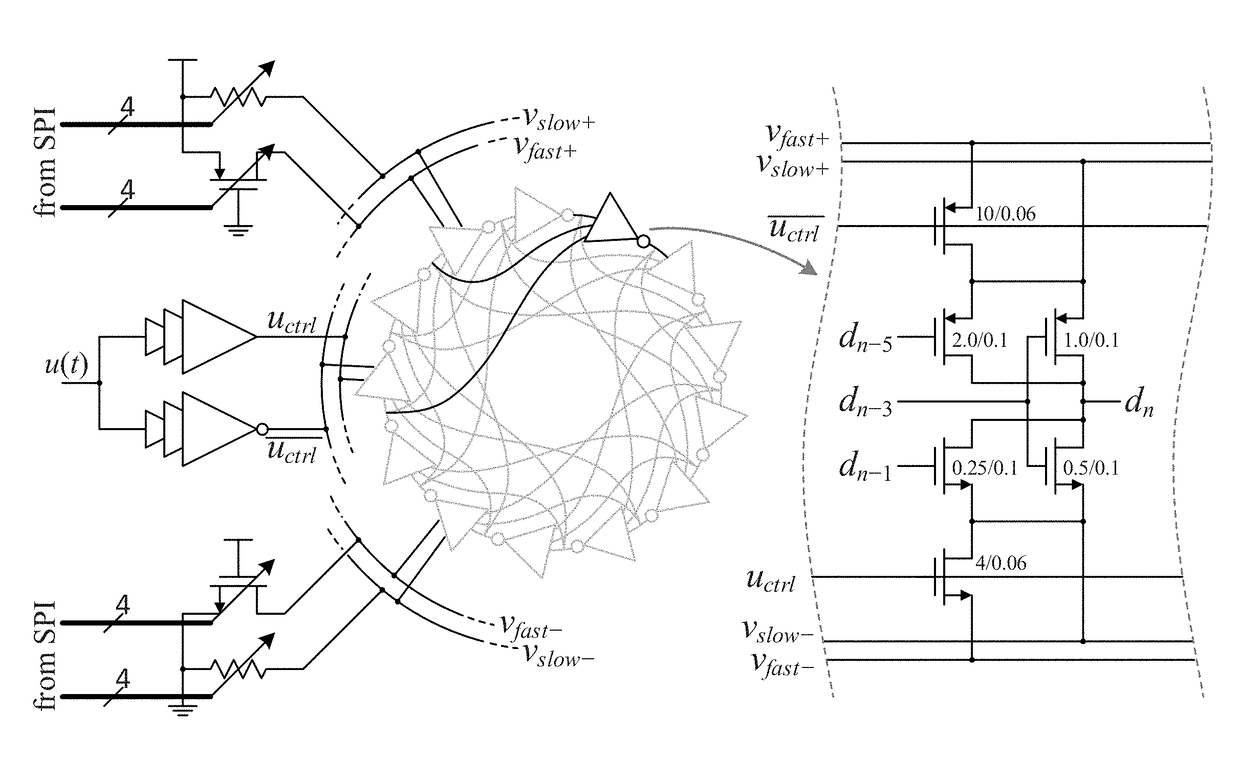 Digital fractional-n pll based upon ring oscillator delta-sigma frequency conversion