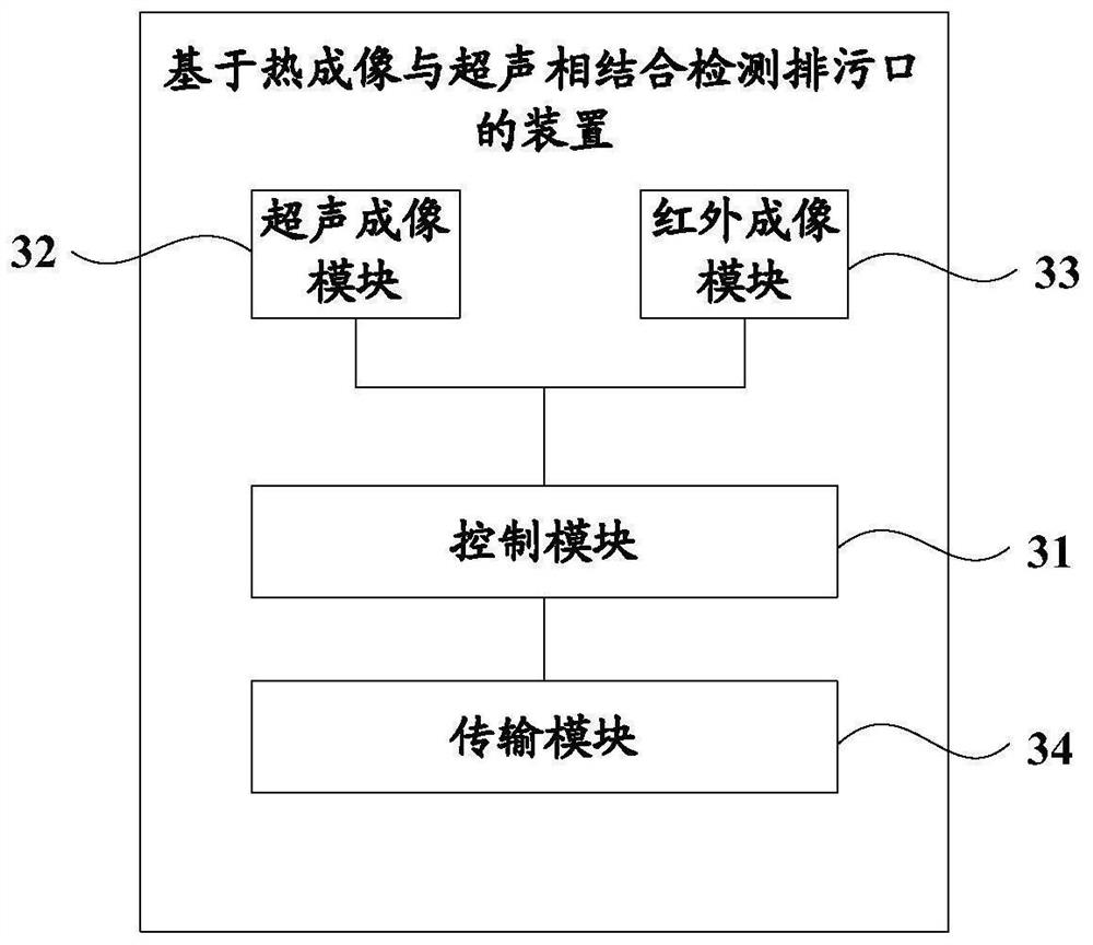 Method, device and system for detecting sewage draining exit based on combination of thermal imaging and ultrasound