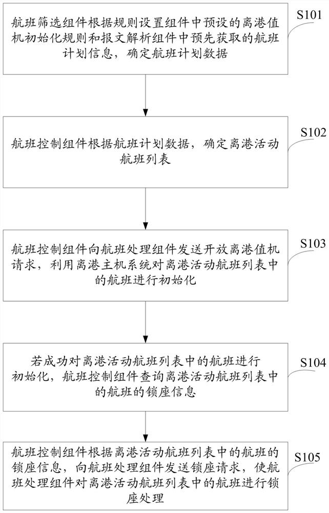 Method and device for automatically opening departure check-in machine