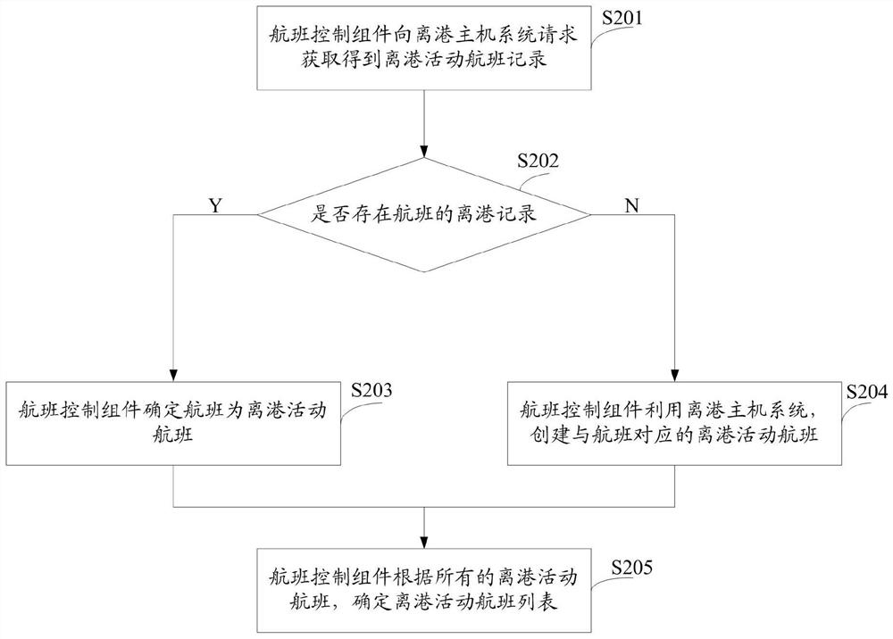 Method and device for automatically opening departure check-in machine