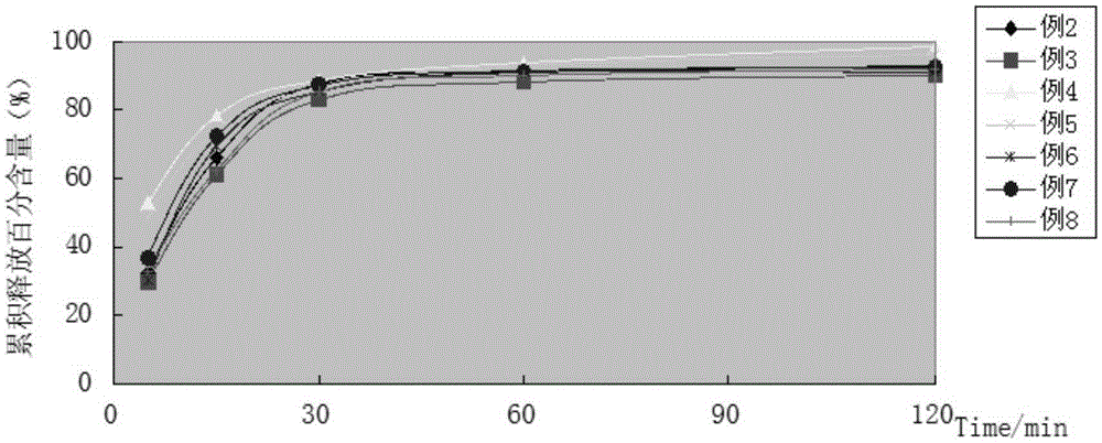 Ginkgolide B quick release pellet and preparation method thereof