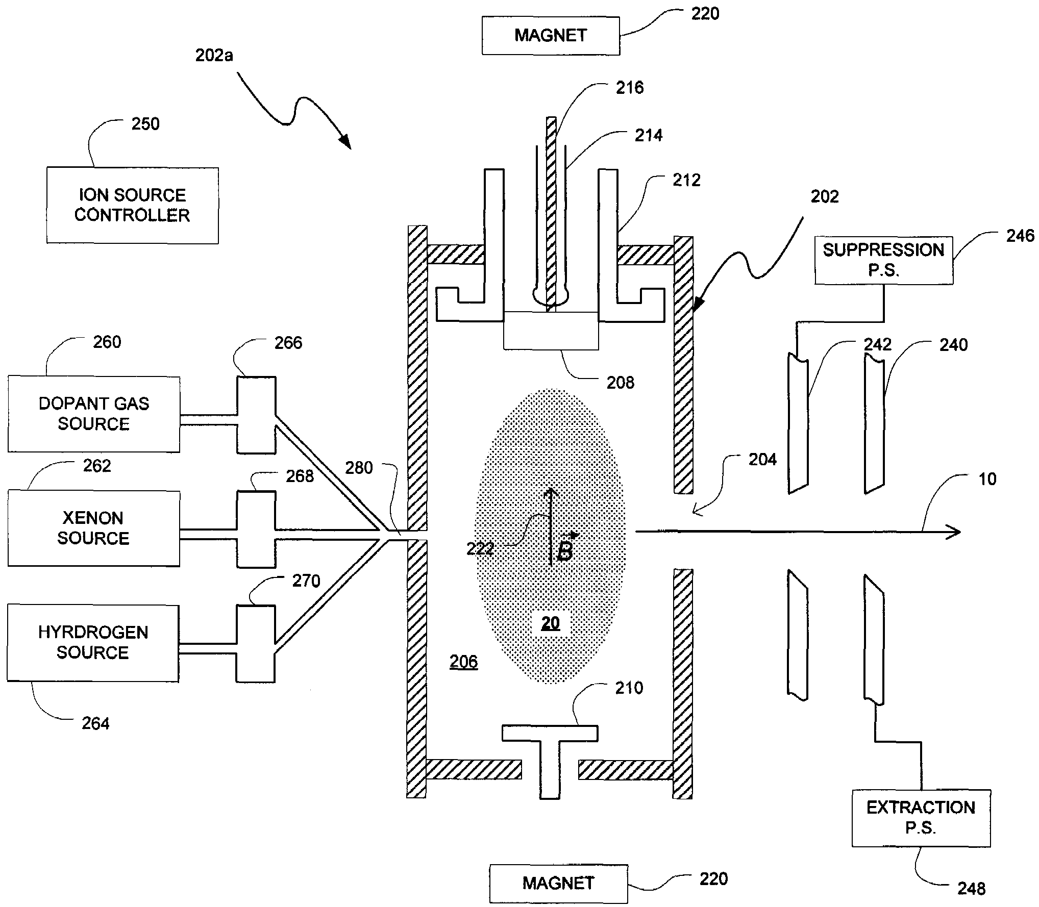 Technique for improving the performance and extending the lifetime of an ion source with gas dilution