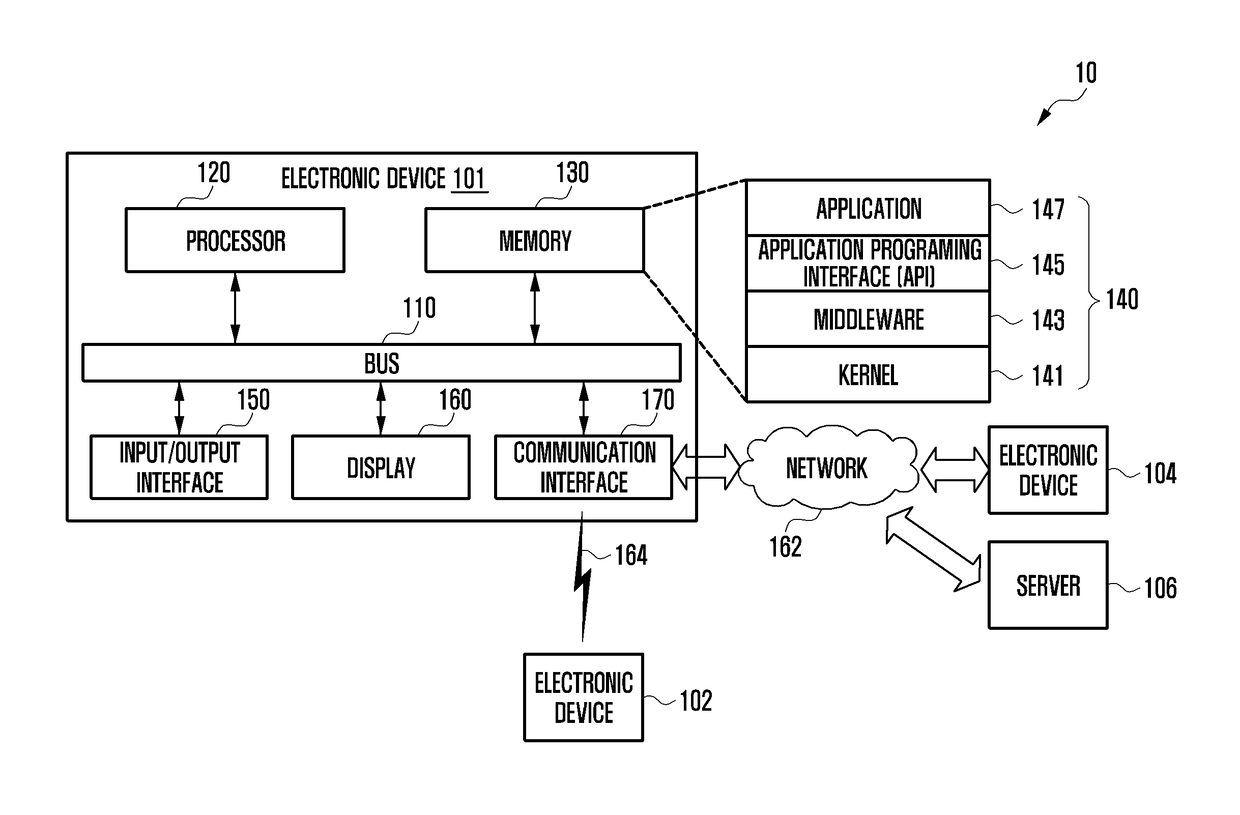 Electronic device and photographing method thereof