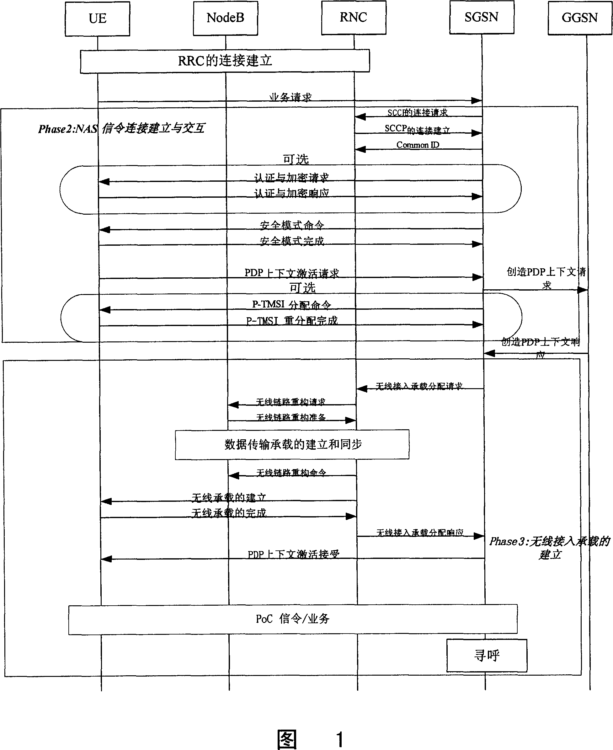 Method for reducing time delay established by calling in mobile communication system