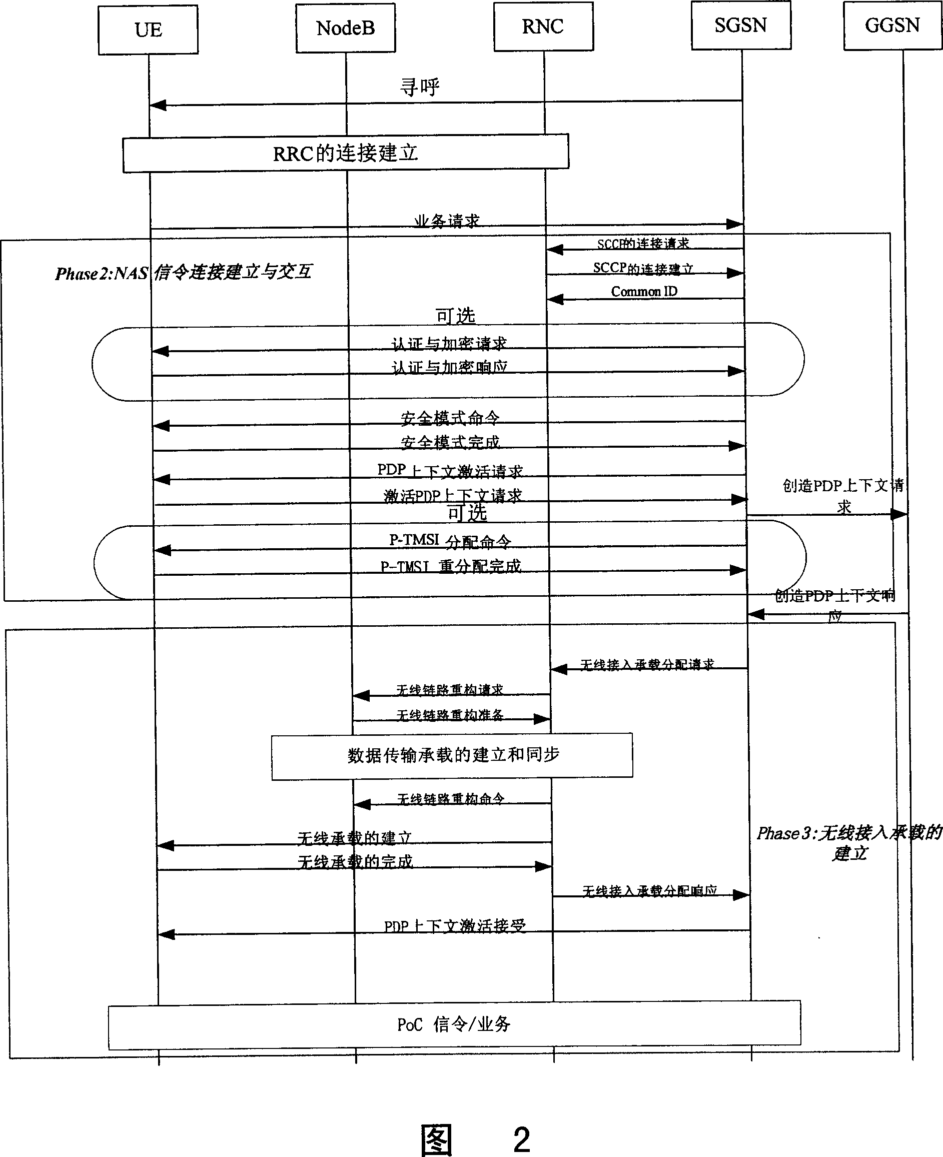 Method for reducing time delay established by calling in mobile communication system