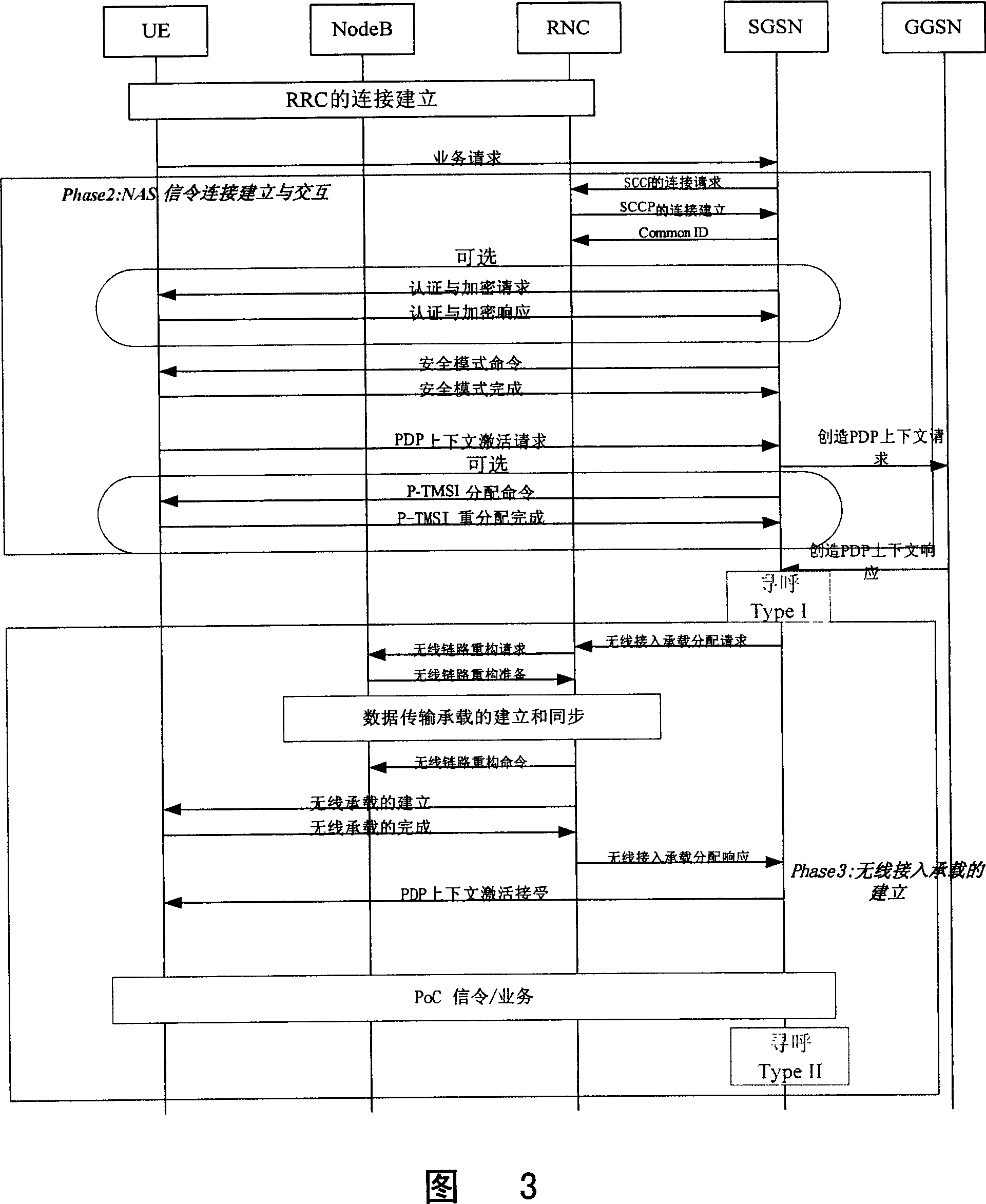 Method for reducing time delay established by calling in mobile communication system