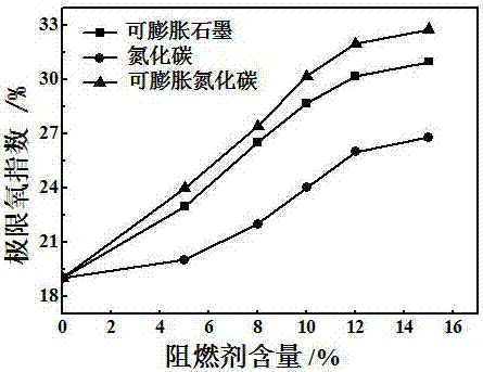 Preparation method of expandable carbon nitride flame retardant epoxy resin