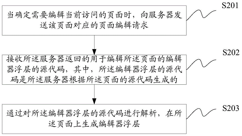 Method and device for realizing page content editor, server, and user equipment