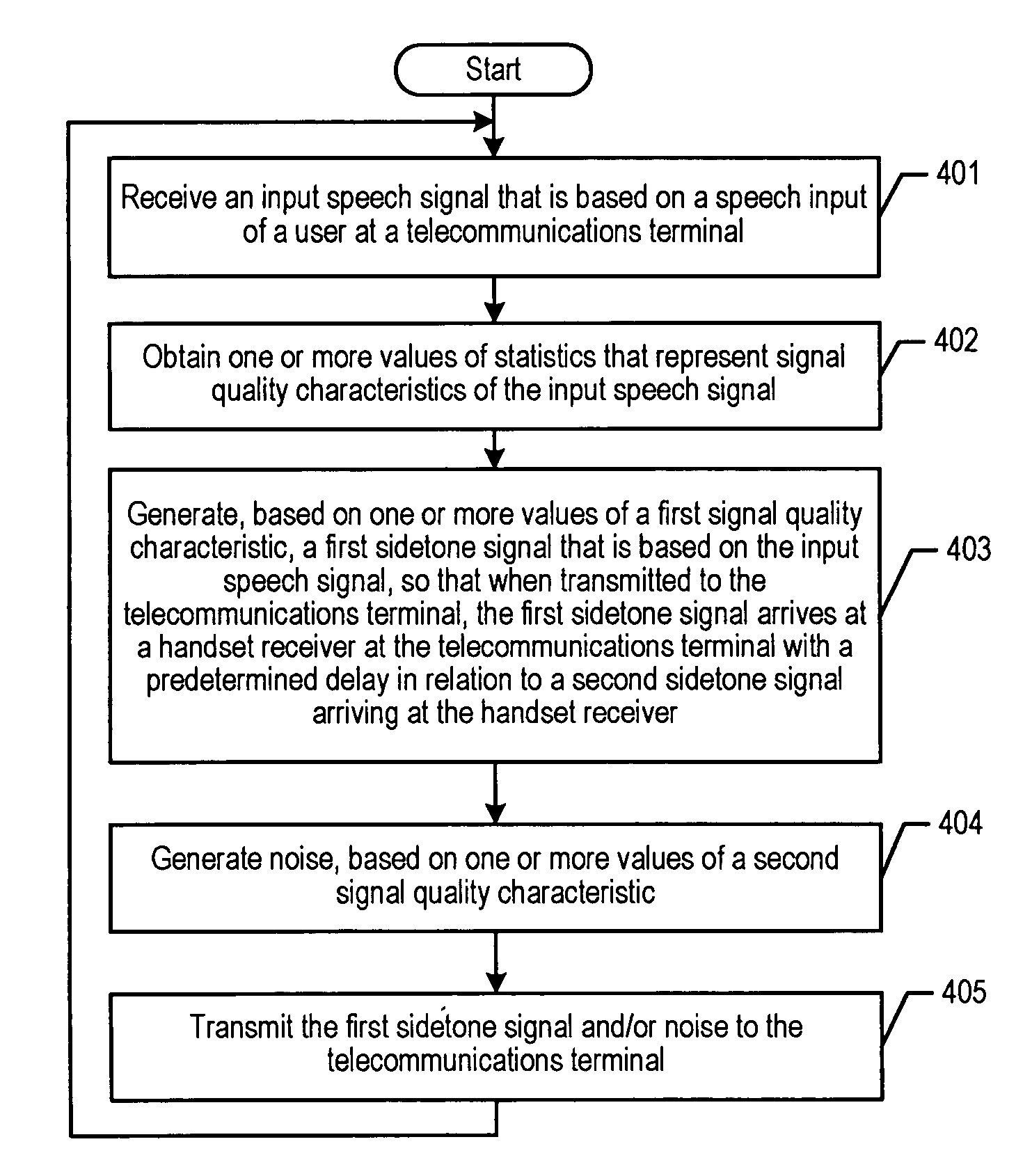 Purposeful degradation of sidetone audio for providing feedback about transmit-path signal quality