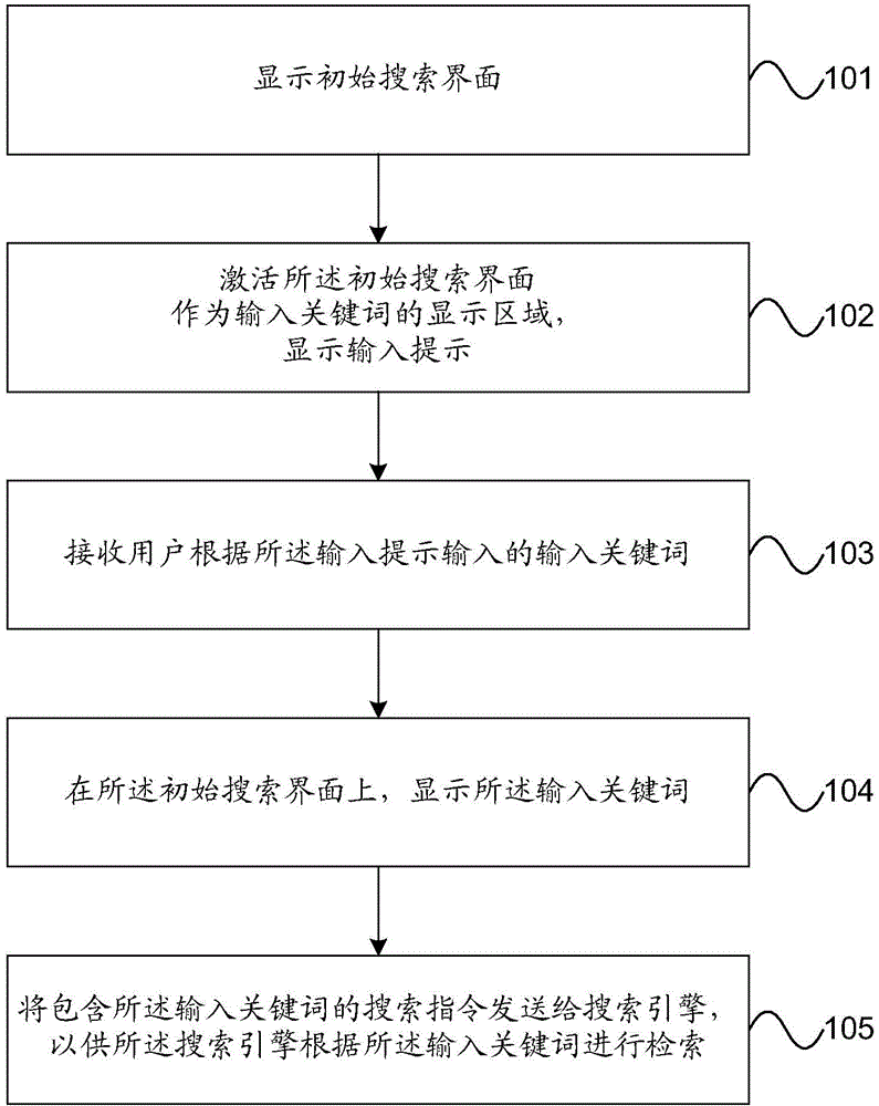 Input information processing method and device